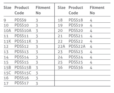 Disposable Scalpel Sizes