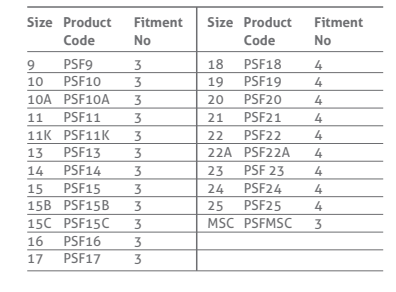 AVAILABLE SIZES OF SAFETY SCALPEL