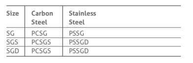 Skin Graft Blade Sizes