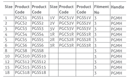 Gouge Blades Sizes Available