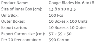 Gouge Blade Sizes 6 to 18 Packaging Details