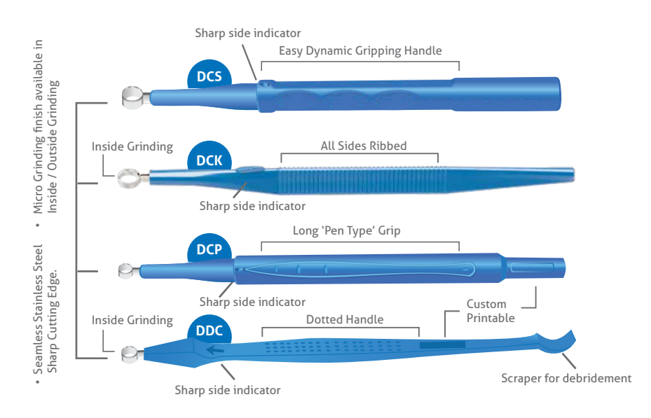 Dermal Curette Features