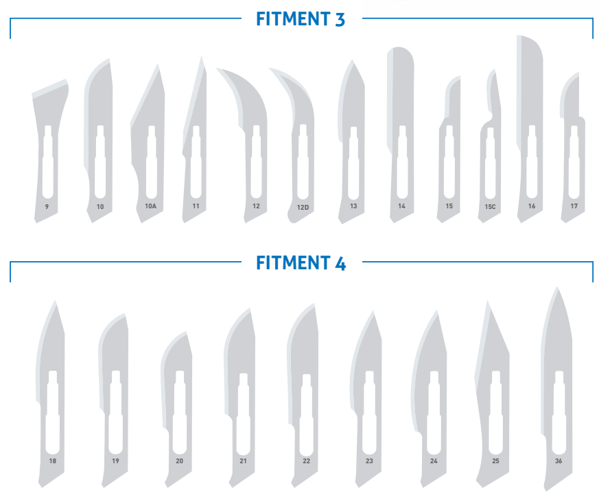 Surgical Blade Sizes