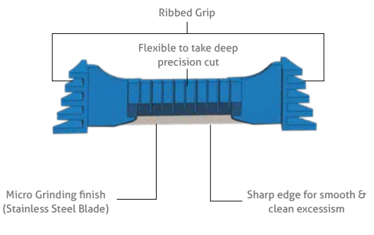 Dermal Blade | Paramount Surgimed