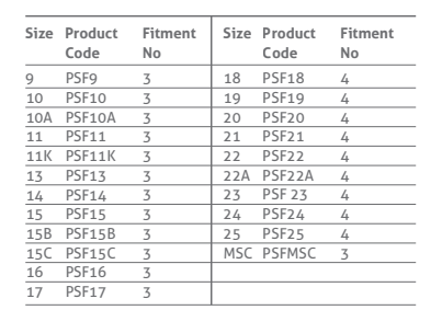 Sizes available for Universal Safety Scalpel