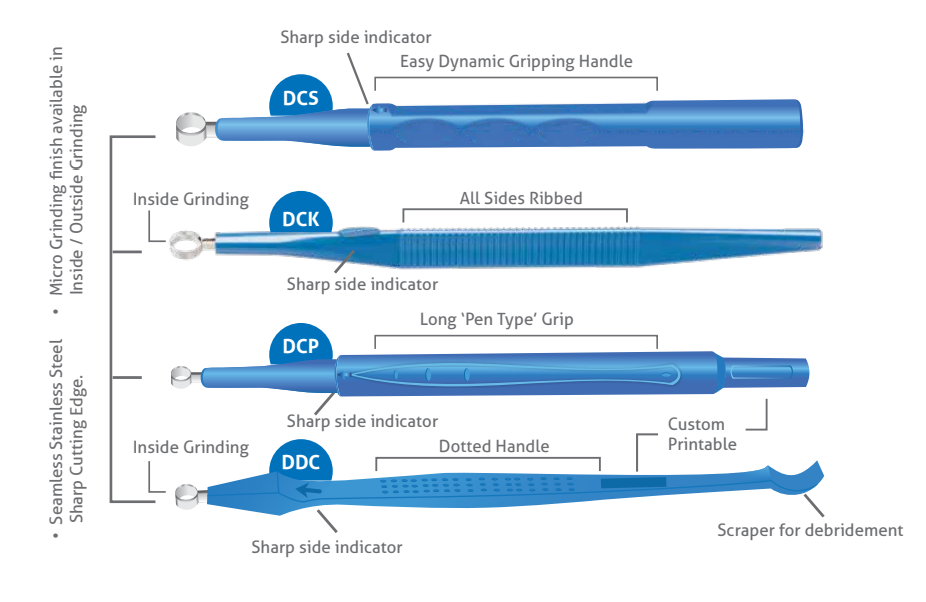 Dermal Curette blog | Paramount Surgimed